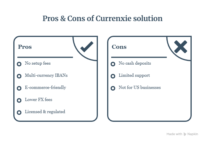 Pros & Cons of Currenxieย solution visual selection